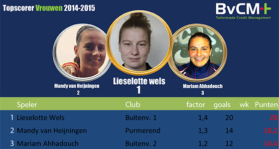 Topscorer Vrouw